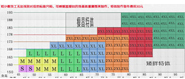 如何确定尺码,凡歌工作服